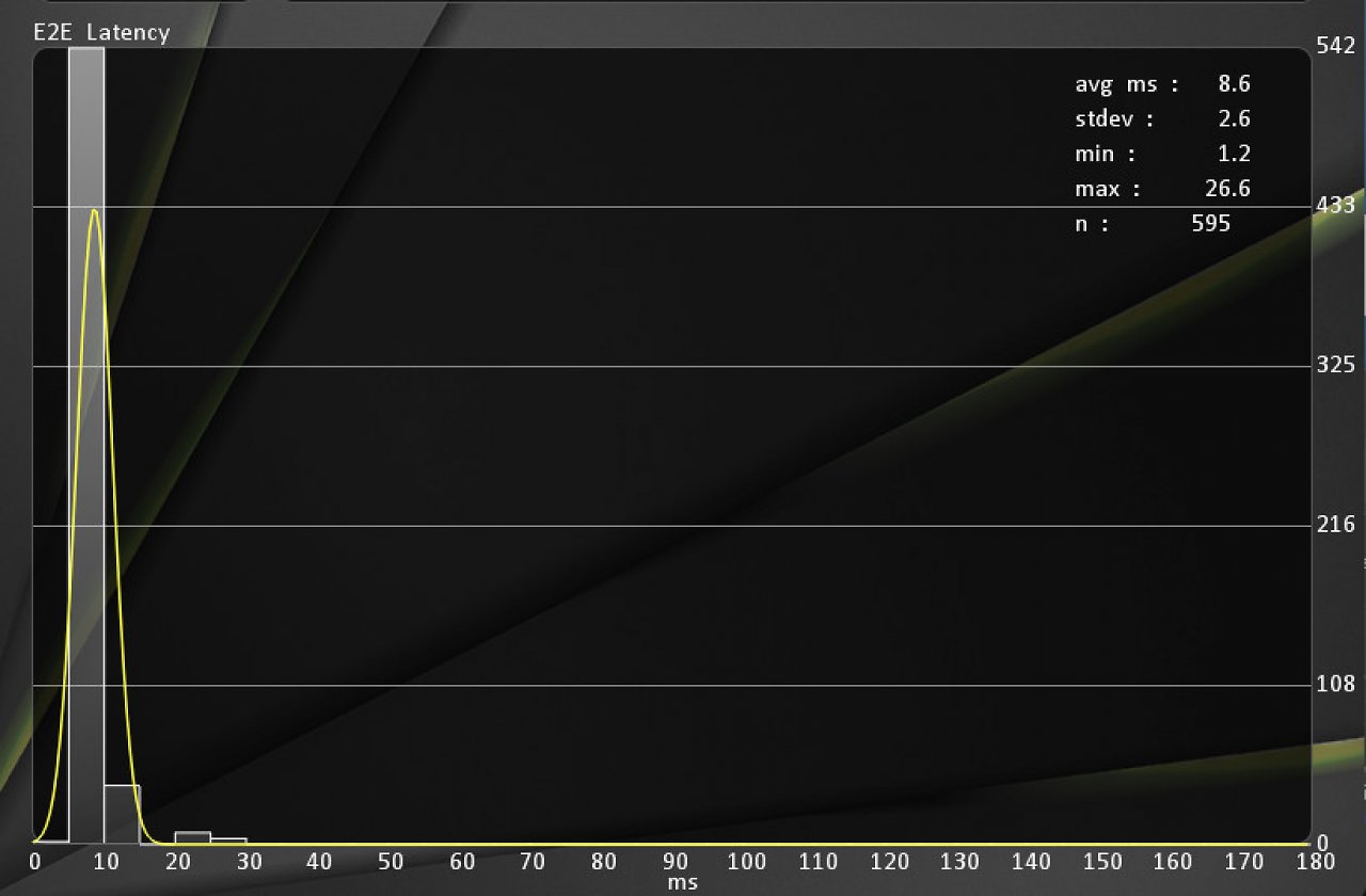 [29/05/2024] RX 7900 XTX: Full HD mit Anti-Lag 1, Treiber-Implementation (siehe Benchmark/Tabelle).