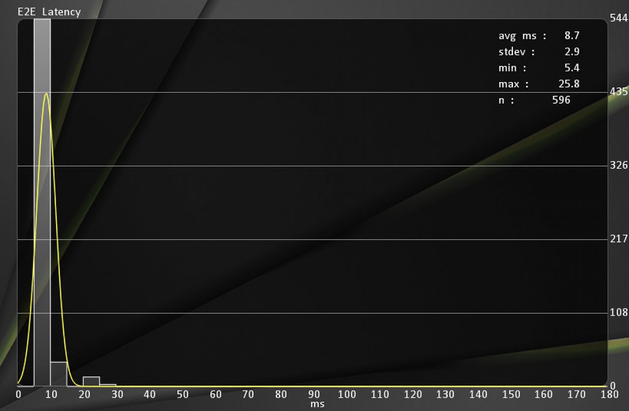 [29/05/2024] RX 7900 XTX: Full HD mit Anti-Lag 2 (siehe Benchmark/Tabelle).