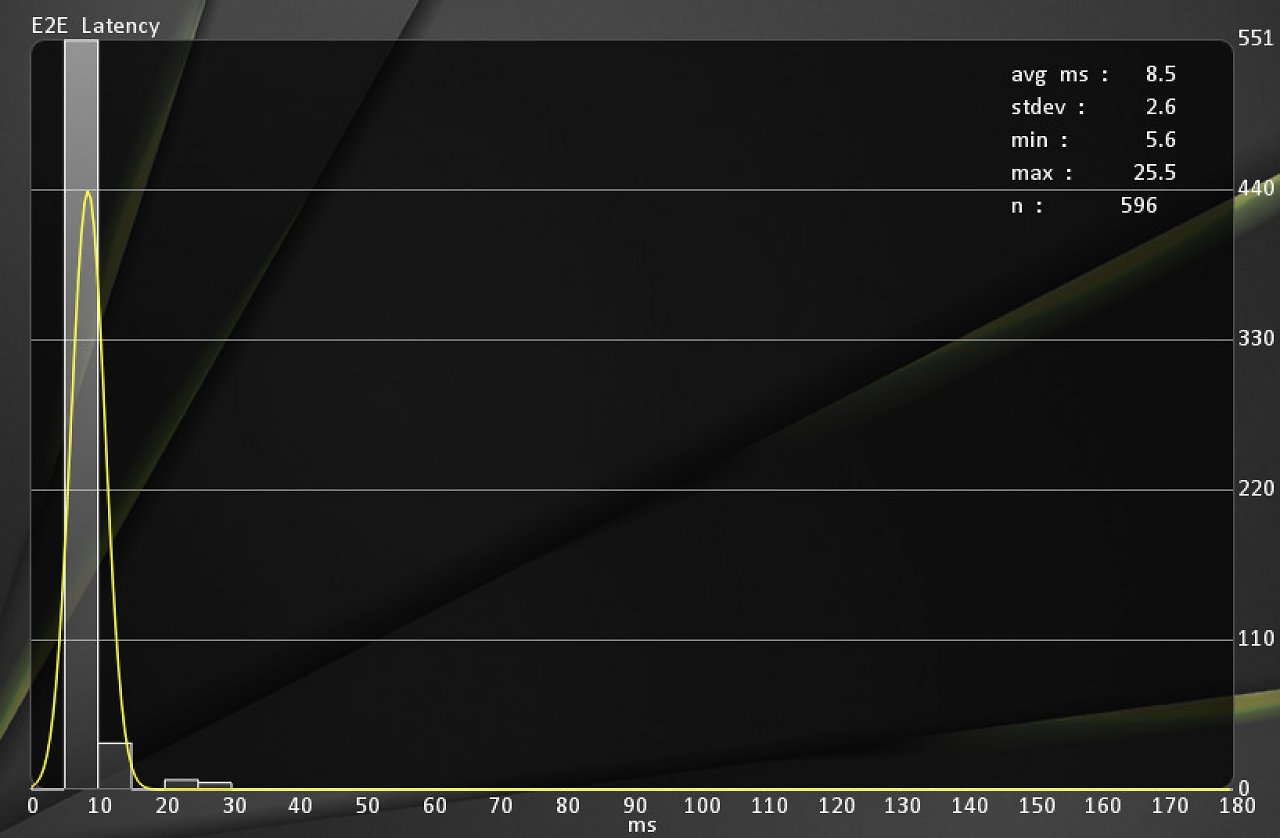 [29/05/2024] RX 7900 XTX: Full HD ohne Anti-Lag (siehe Benchmark/Tabelle).