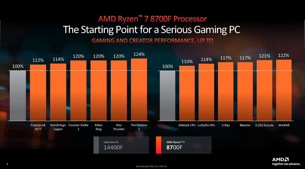 [14/05/2024] 8000F: Offizielles Presse-Deck von AMD (3)