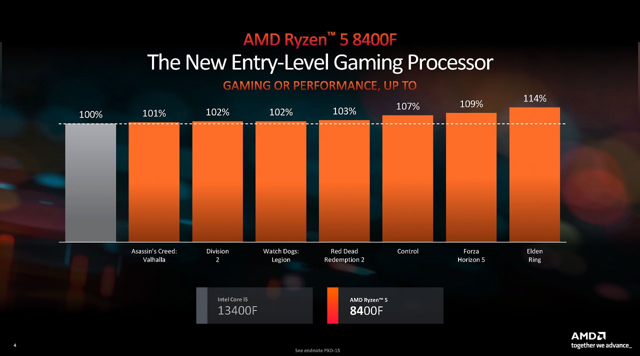 [14/05/2024] 8000F: Offizielles Presse-Deck von AMD (4)