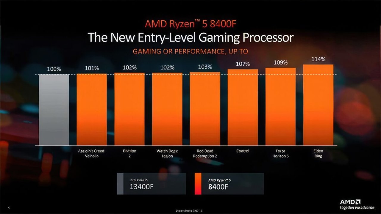 [14/05/2024] Ryzen 7 8700F & Ryzen 5 8400F: AMD bringt neue CPUs ohne iGPUs und verwirrt (5)