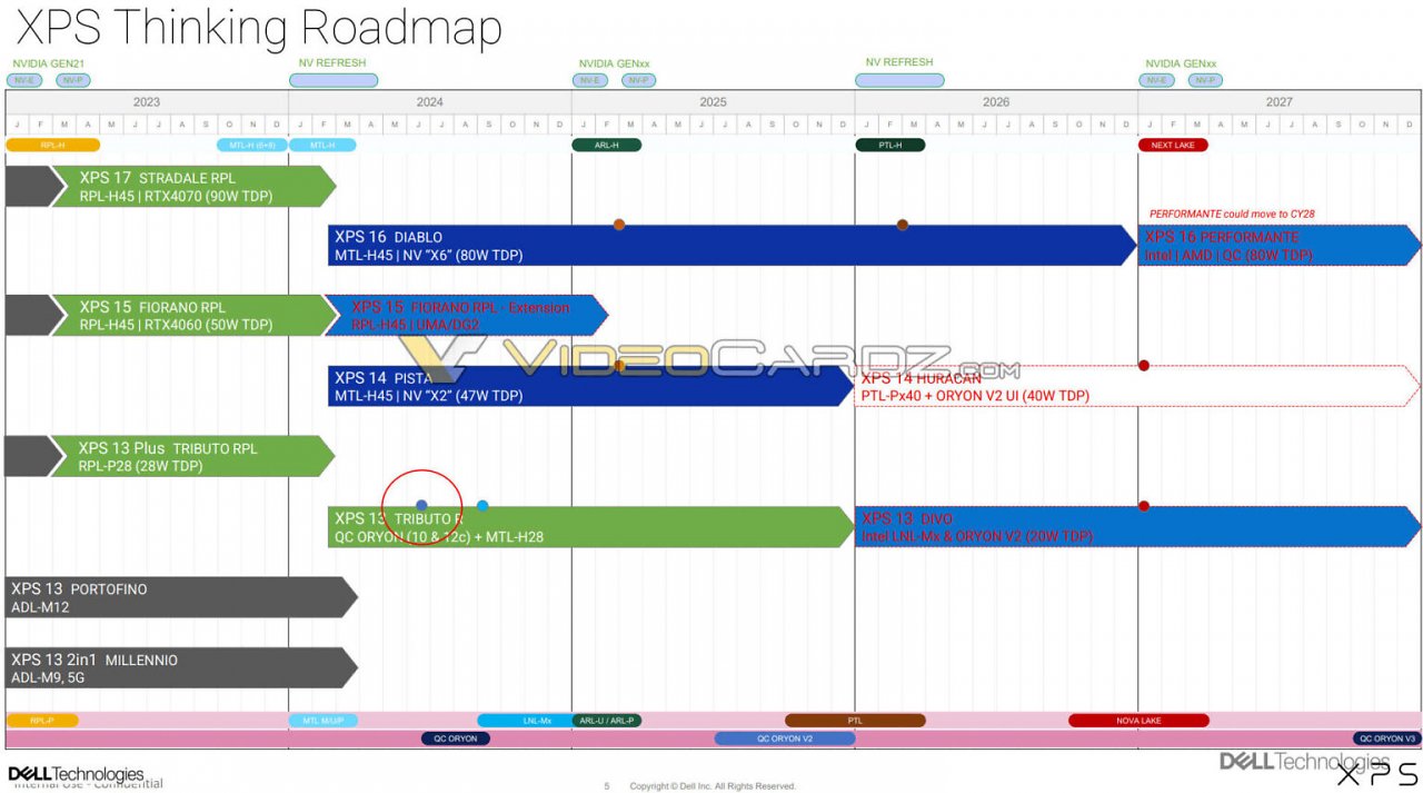 [14/05/2024] Dell geht unter die Leaker: Roadmap mit CPUs und GPUs bis 2027