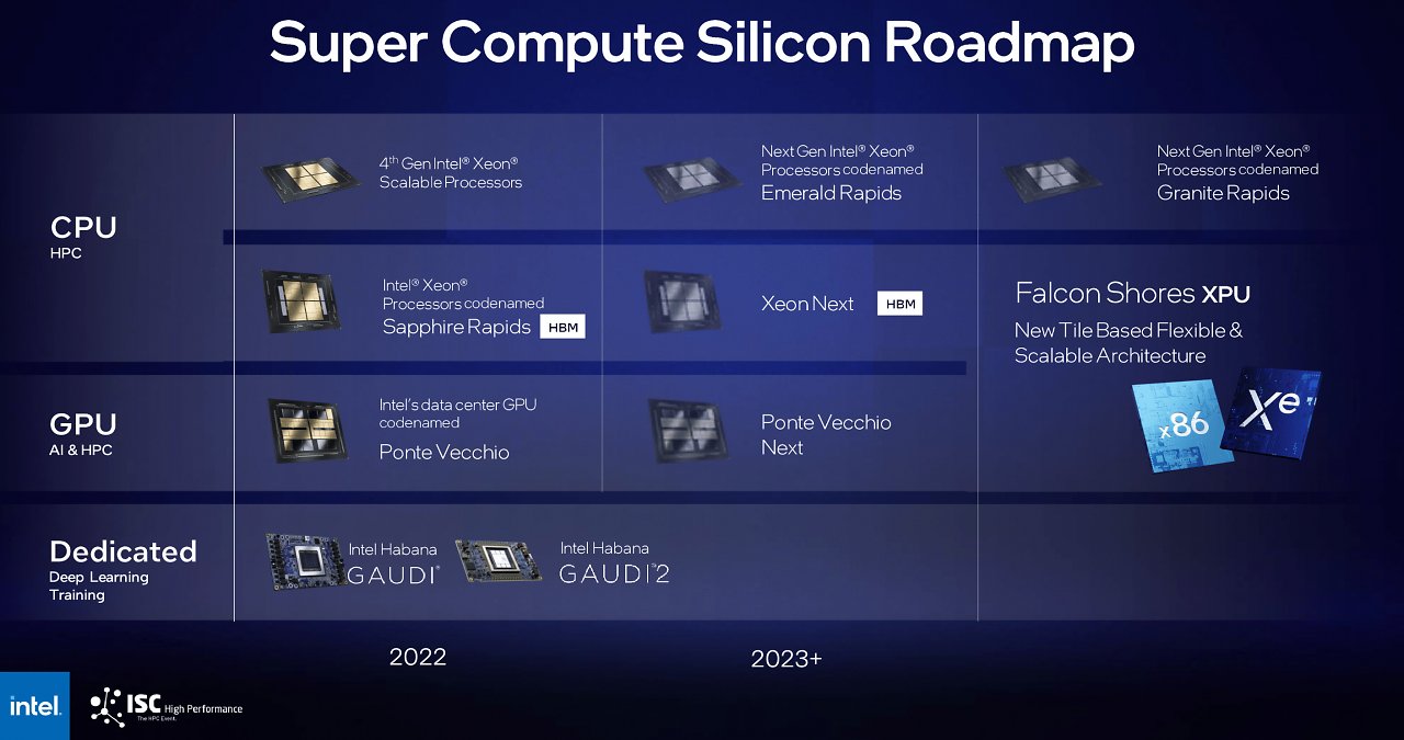[17/05/2024] Intels Datacenter-Roadmap, bevor der Nachfolger von Ponte Vecchio gestrichen wurde. Falcon Shores soll CPU und GPU als 