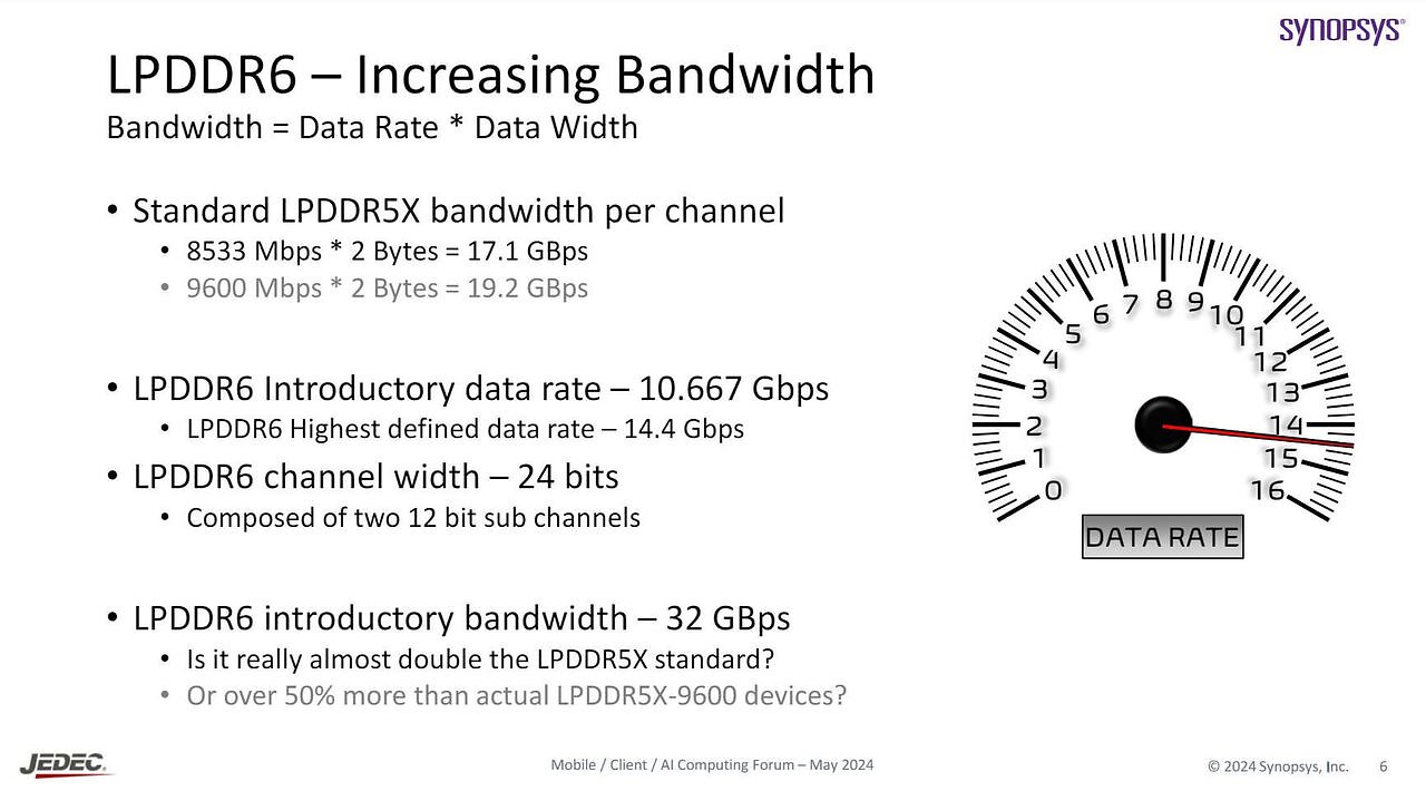 [22/05/2024] LPDDR6