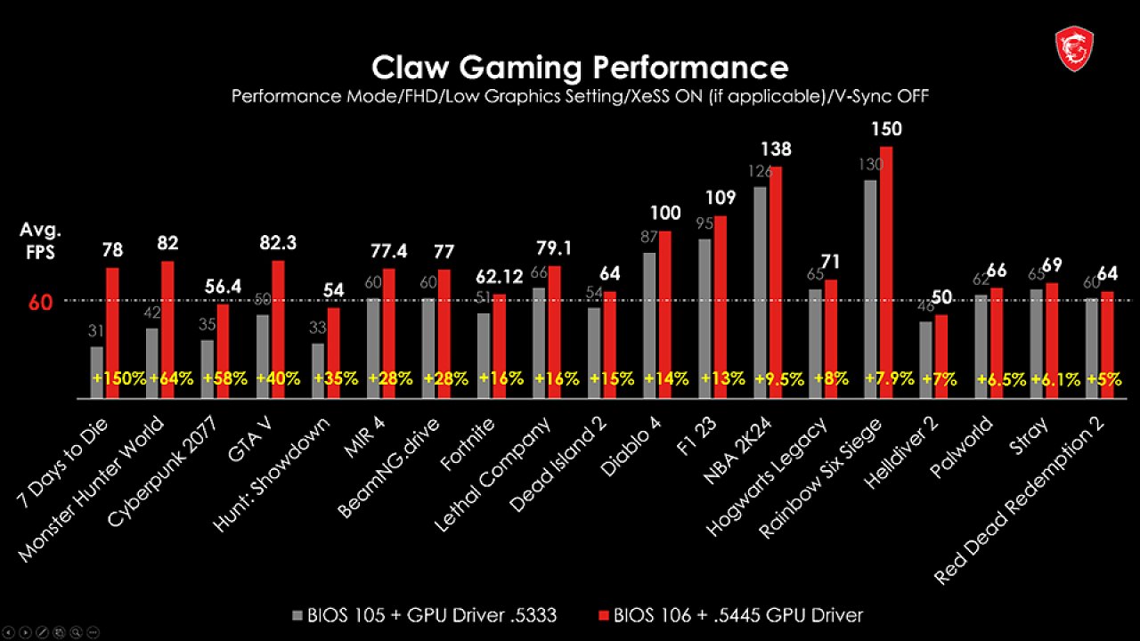 [01/05/2024] Benchmarks