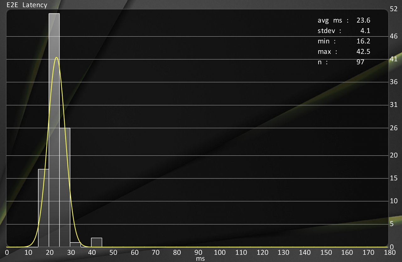 [29/05/2024] RX 6700 XT: UHD mit Anti-Lag 1, nur Treiberversion (siehe Benchmark/Tabelle).