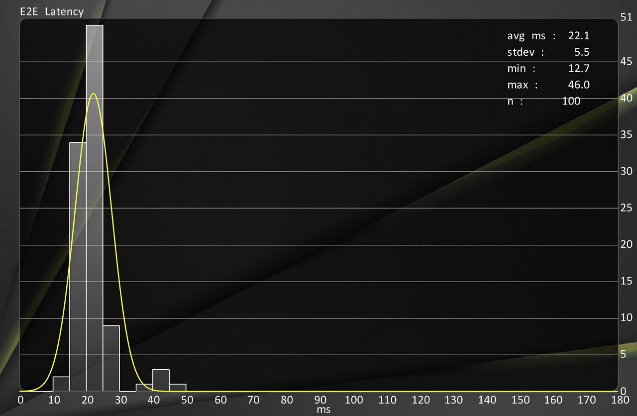 [29/05/2024] RX 6700 XT: UHD mit Anti-Lag 2 (siehe Benchmark/Tabelle).