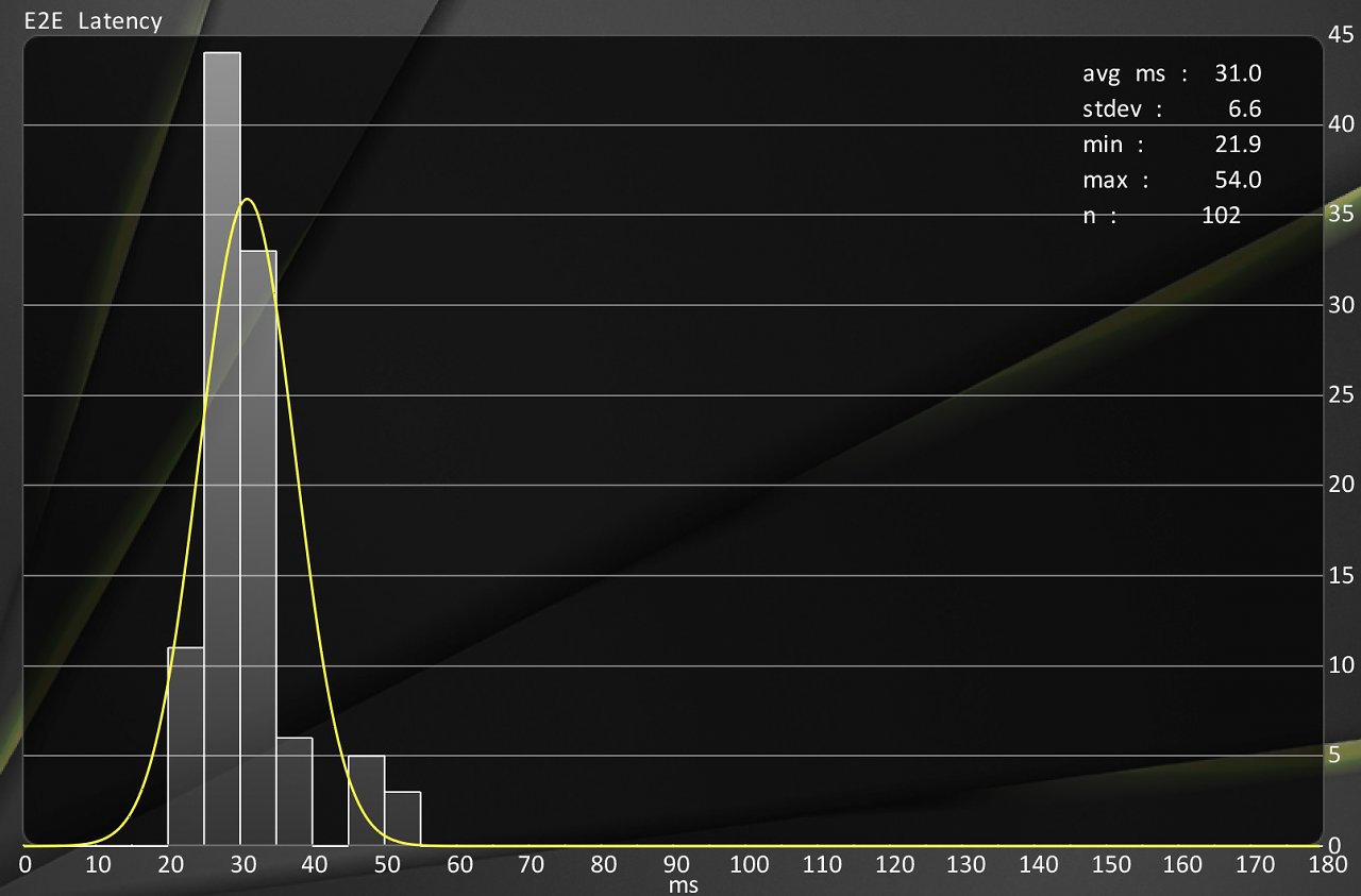 [31/05/2024] RX 6700 XT: UHD ohne Anti-Lag (siehe Benchmark/Tabelle).