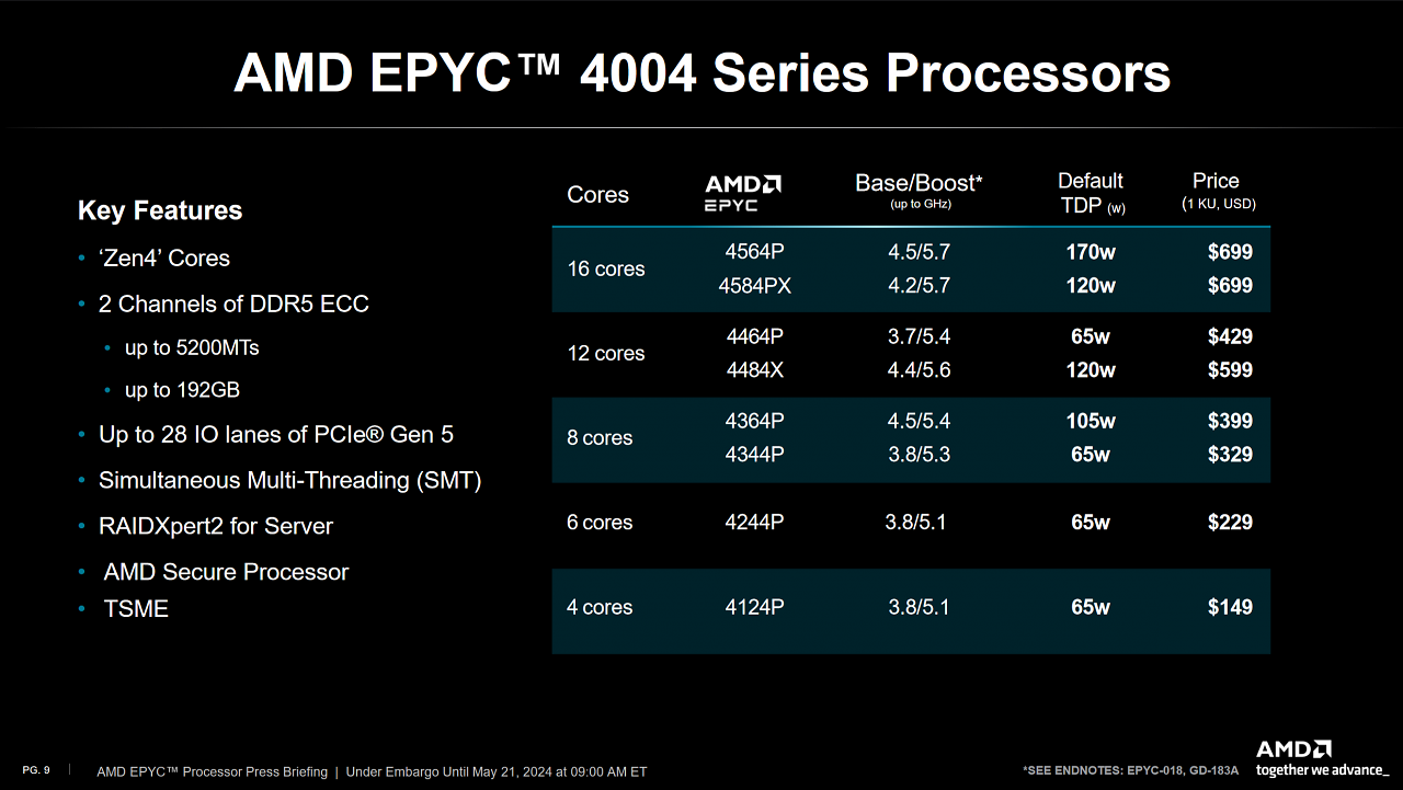 [21/05/2024] Epyc 4004