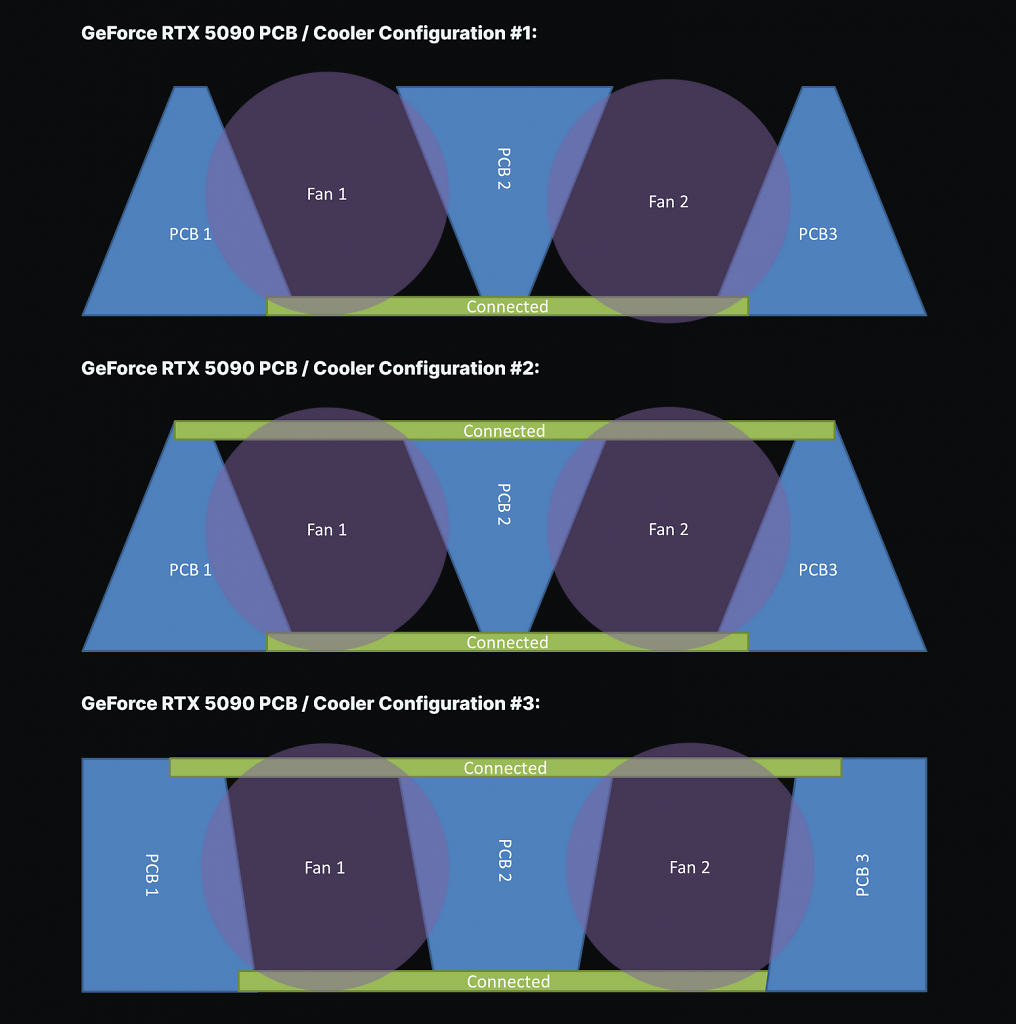 [24/05/2024] Geforce RTX 5090 Konzepte