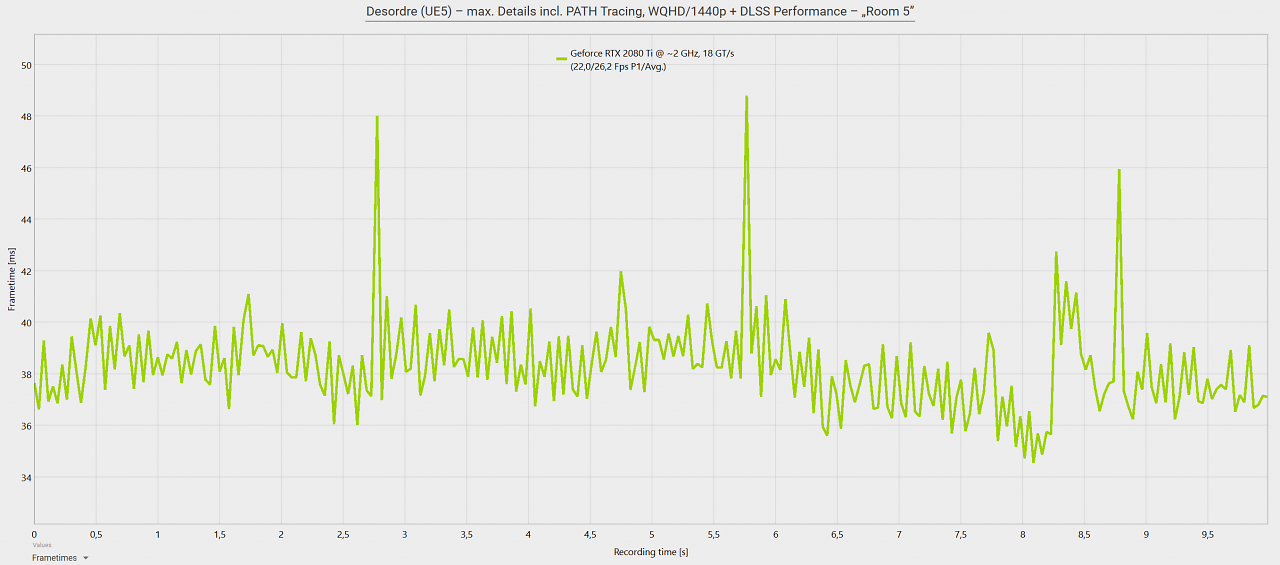 Frametimes Desordre Pathtracing