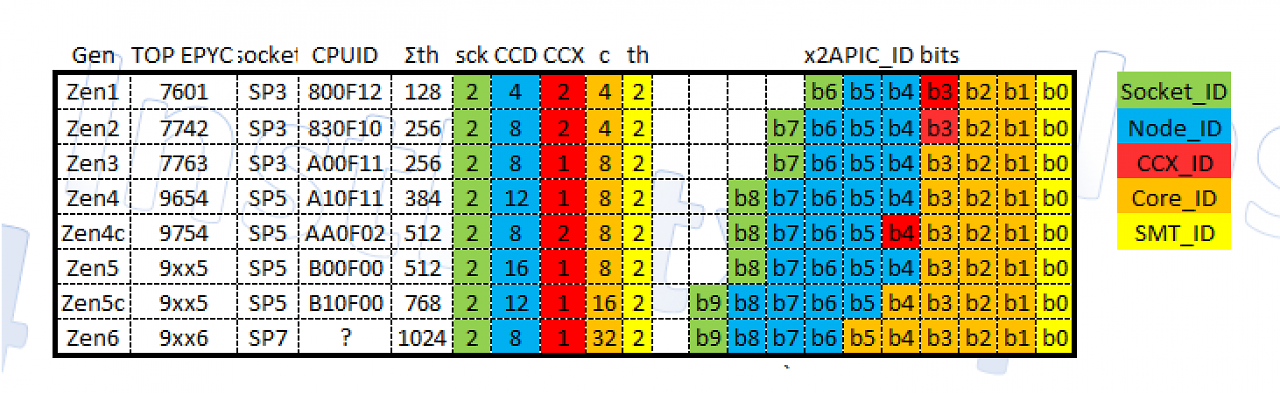 [19/05/2024] CCD