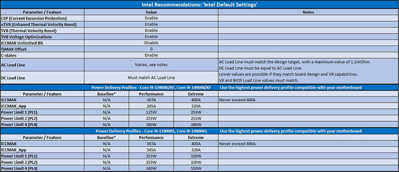 [09/05/2024] Default Settings