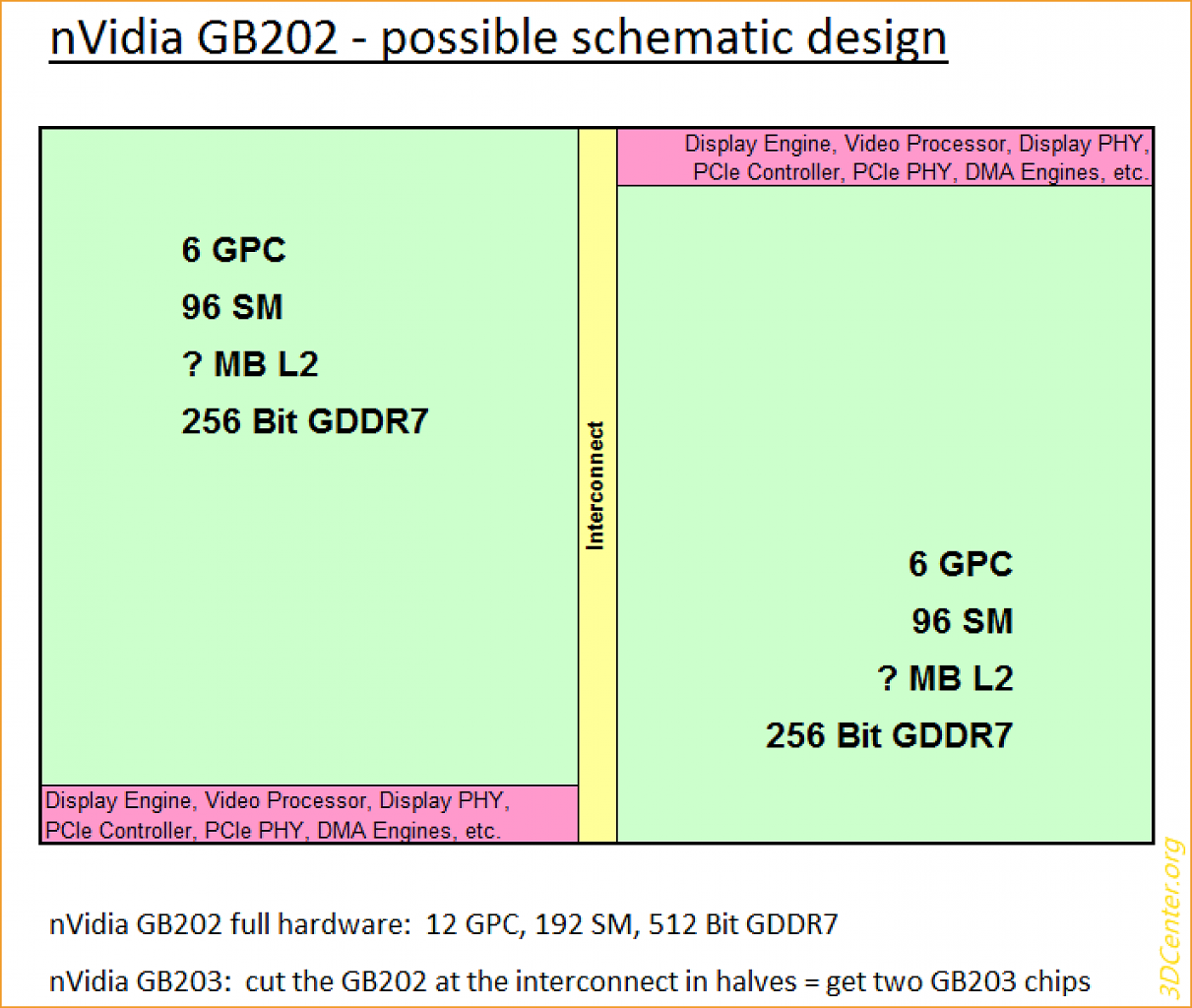 [29/05/2024] GB202
