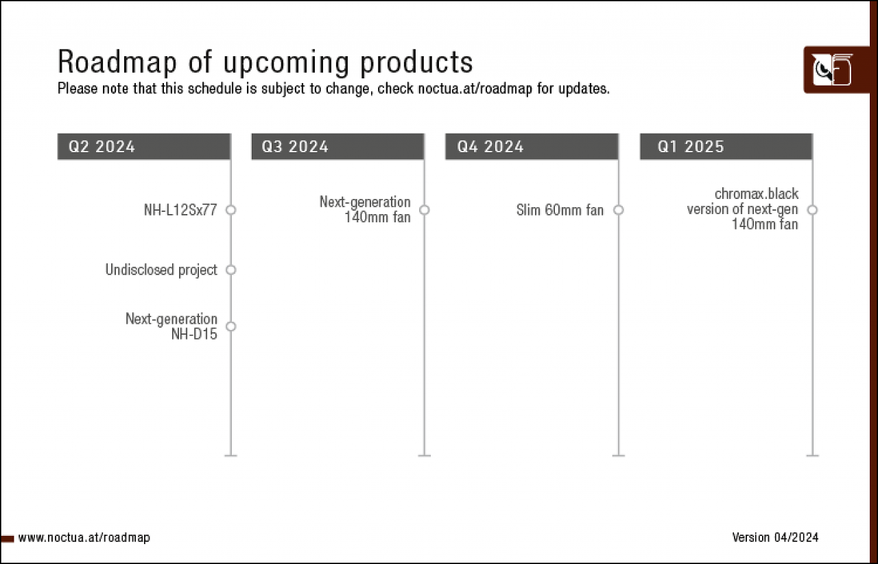 [04/05/2024] Roadmap