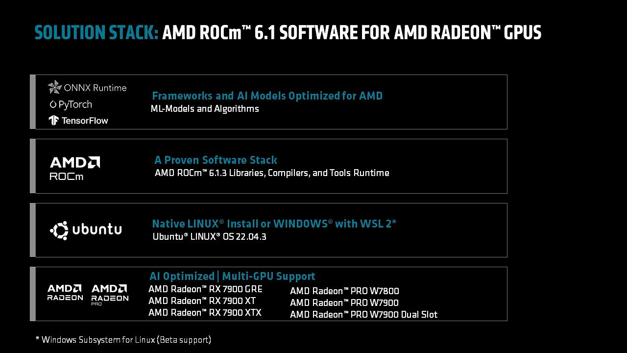 [20/06/2024] AMD ROCm