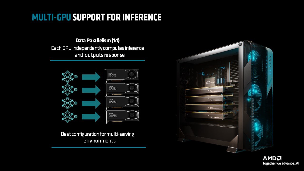 [20/06/2024] AMD ROCm