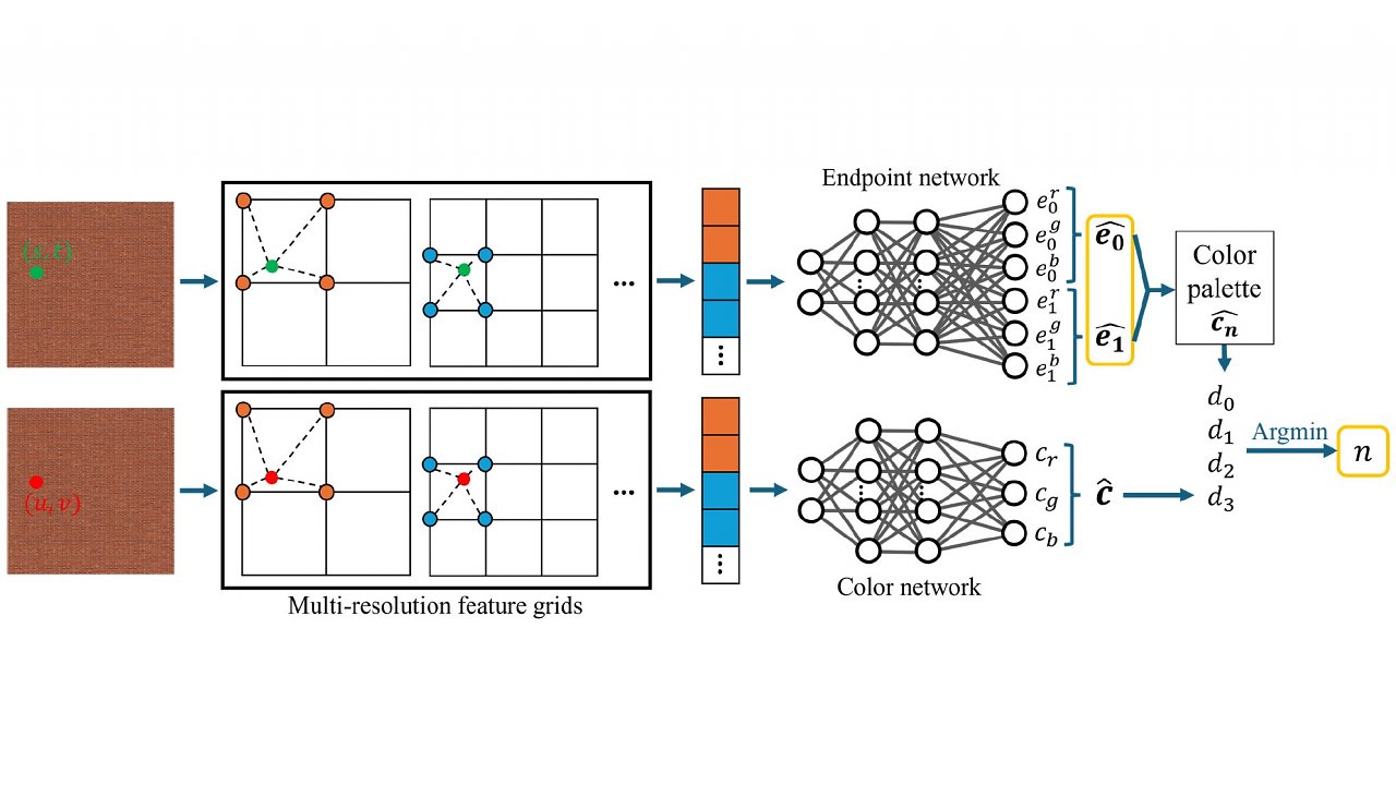 [26/06/2024] Bessere Texturen mit KI-Kompression: AMD stellt Neural Texture Block Compression vor