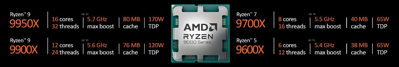 [24/06/2024] Ryzen 9000 SKUs