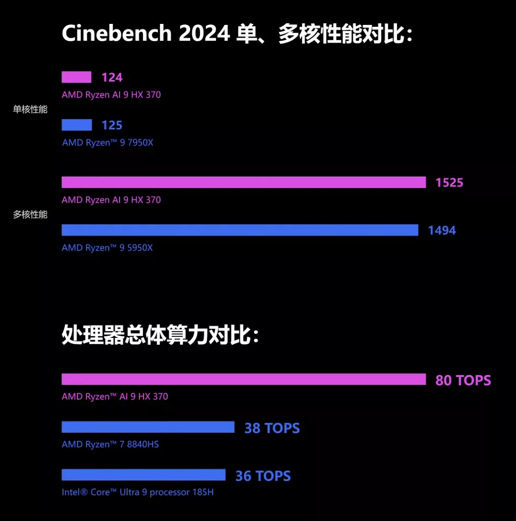 [18/06/2024] Cinebench