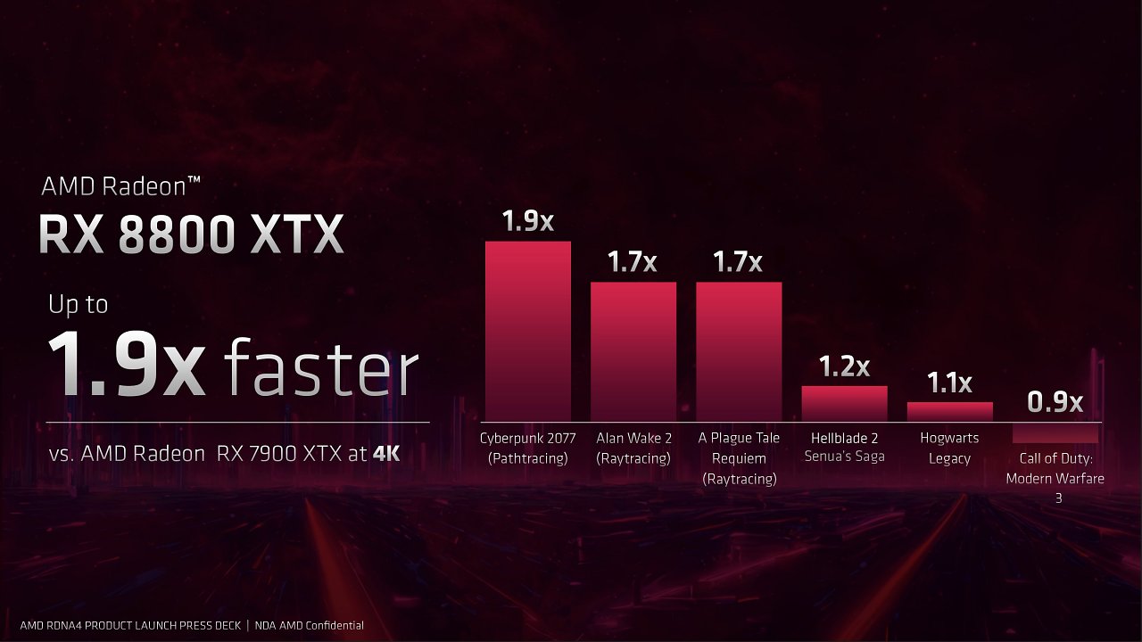 [01/06/2024] Radeon RX 8800 XTX