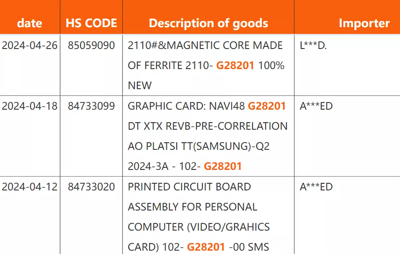[11/06/2024] SKUs