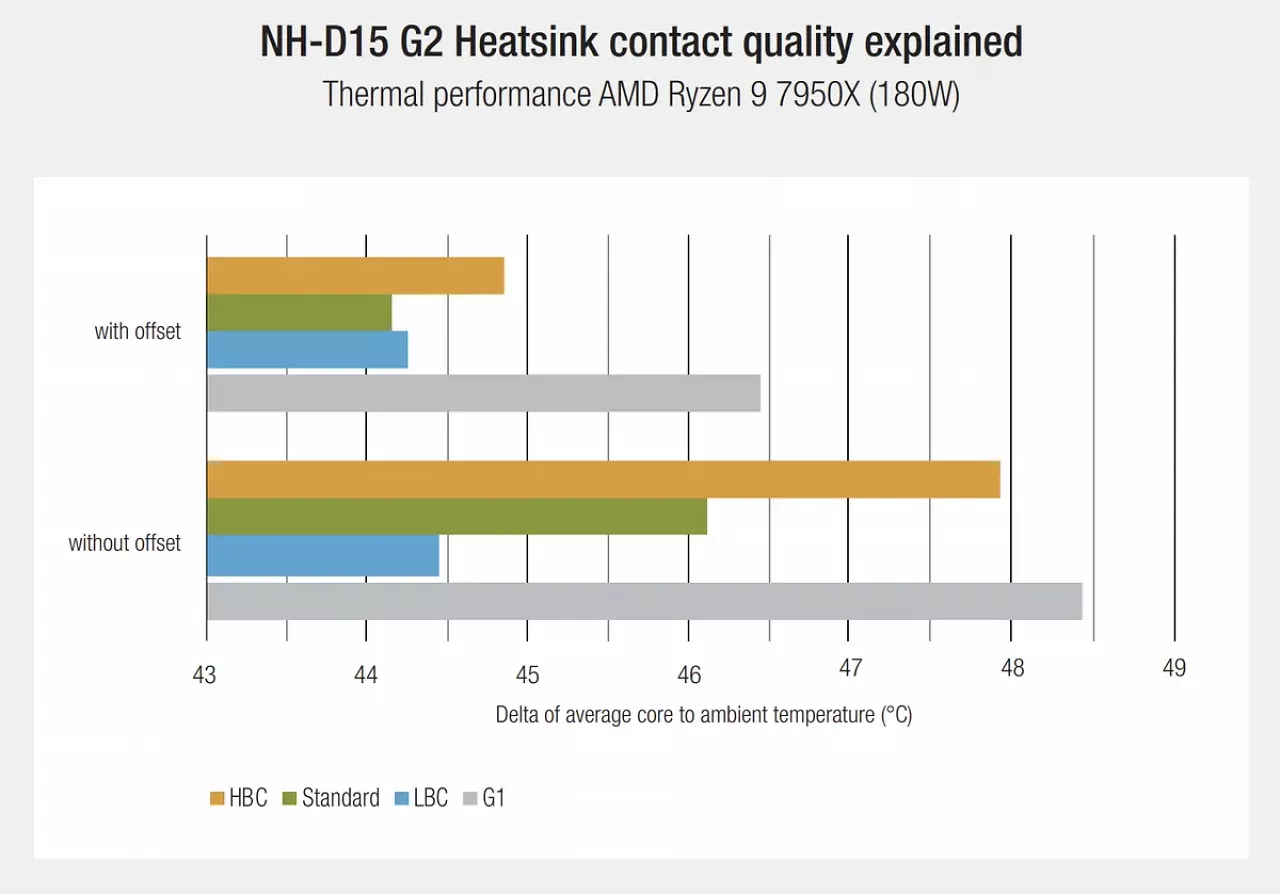 NH-D15 G2