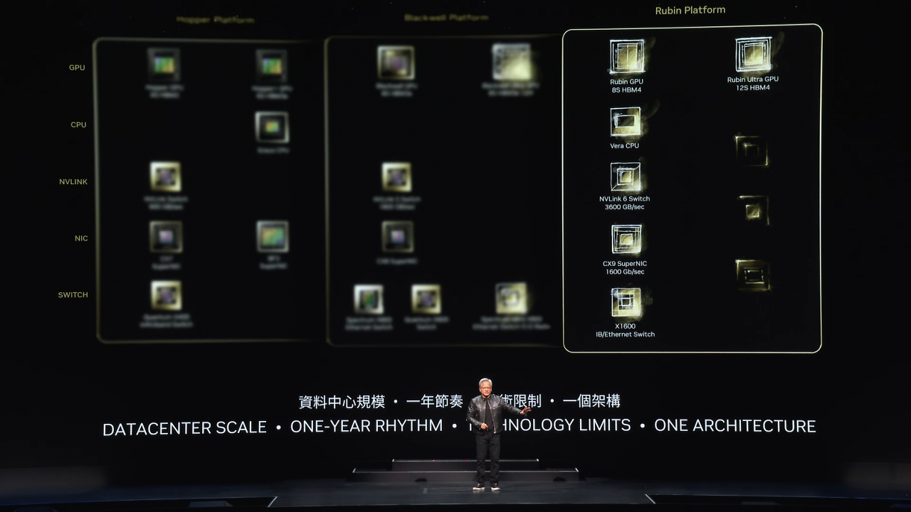 [02/06/2024] Keynote