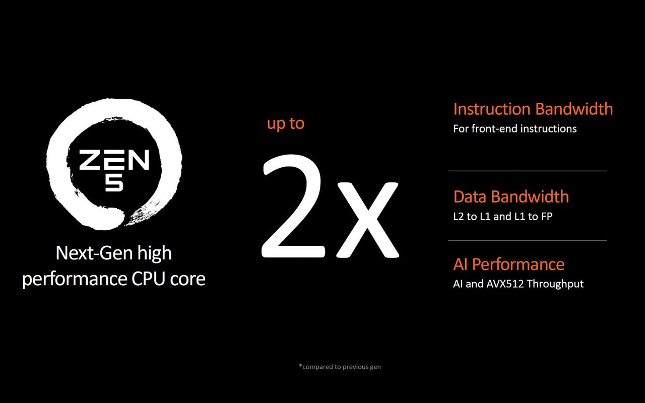 [24/06/2024] Ryzen 9000