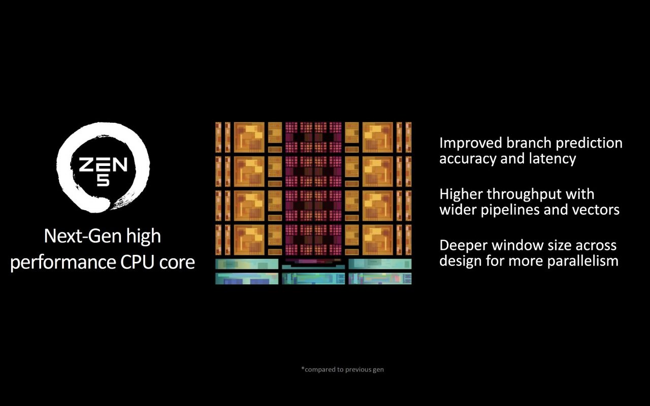 [24/06/2024] Ryzen 9000