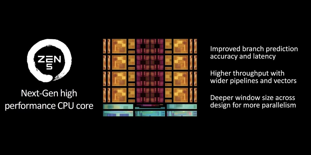[24/06/2024] Ryzen 9000