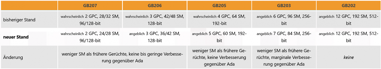 [04/06/2024] GPU-Specs