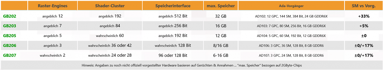 [04/06/2024] GPU-Specs