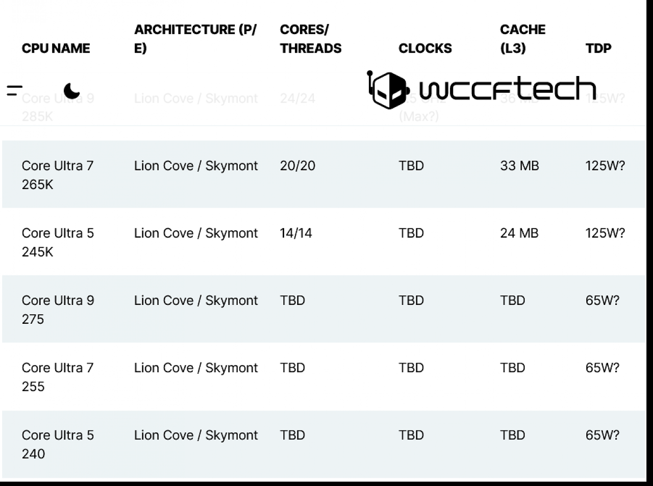 [05/06/2024] Intel Core Ultra 200: Neue Desktop-CPUs mit bis zu 38 % IPC-Zuwachs für Oktober erwartet