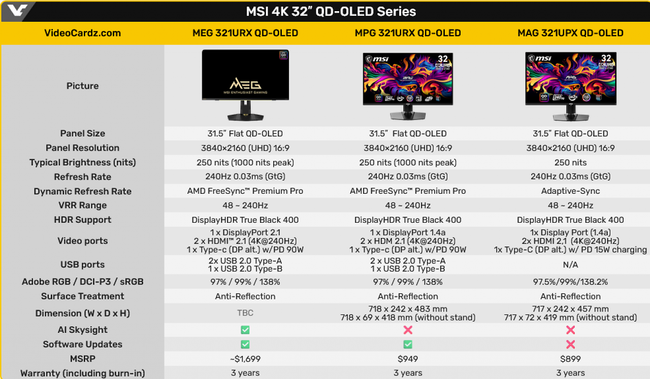 [06/06/2024] MSI: Der 