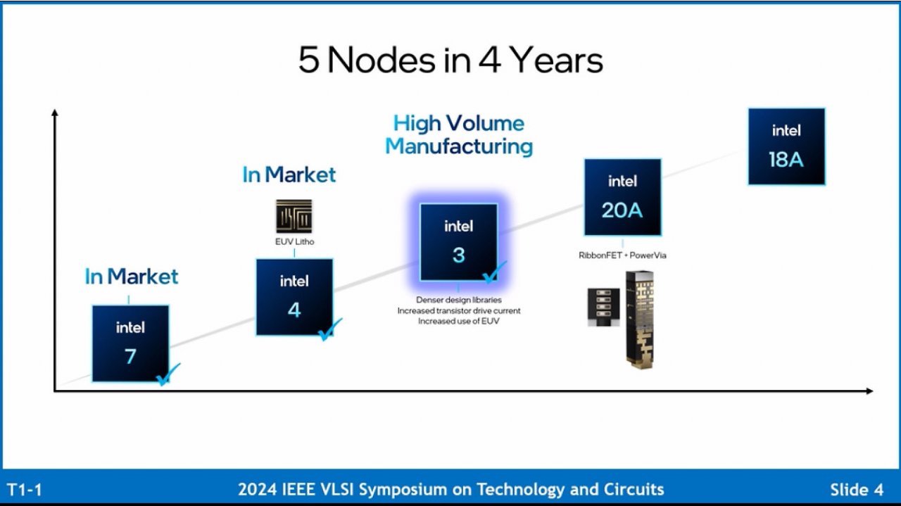 [19/06/2024] Intel 3: Neuer CPU-Fertigungsprozess verspricht 18 Prozent Leistungsplus (6)