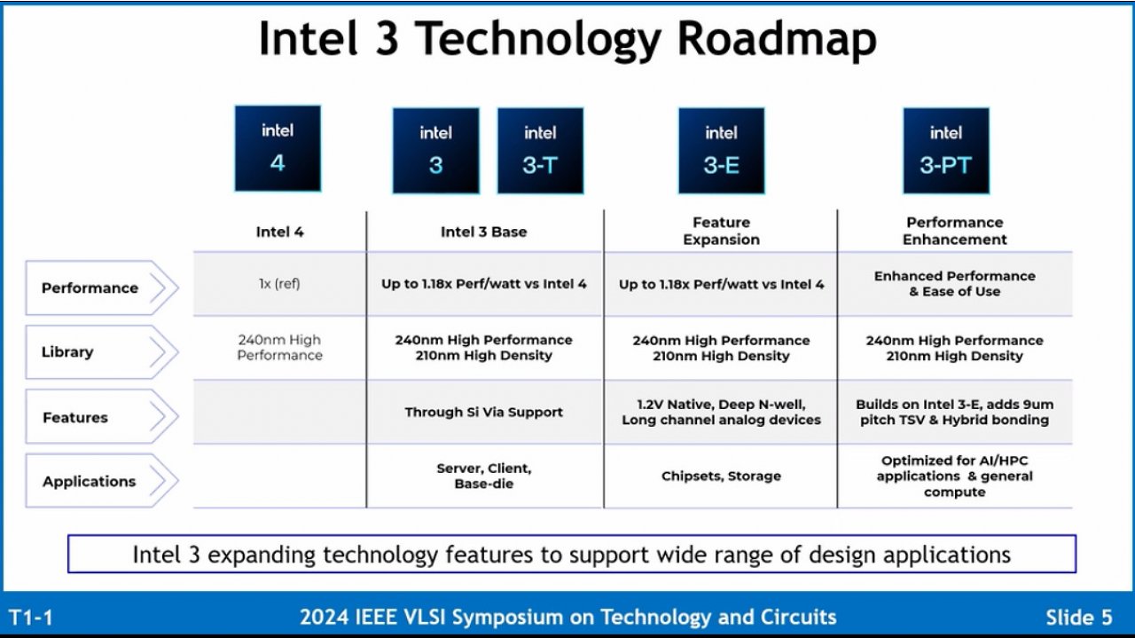 [19/06/2024] Intel 3: Neuer CPU-Fertigungsprozess verspricht 18 Prozent Leistungsplus (1)