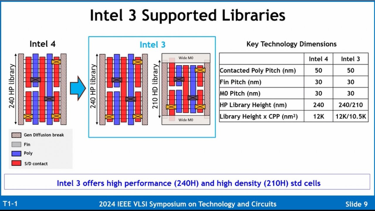 [19/06/2024] Intel 3: Neuer CPU-Fertigungsprozess verspricht 18 Prozent Leistungsplus (2)
