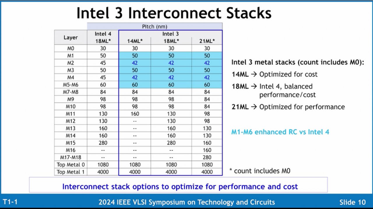 [19/06/2024] Intel 3: Neuer CPU-Fertigungsprozess verspricht 18 Prozent Leistungsplus (3)