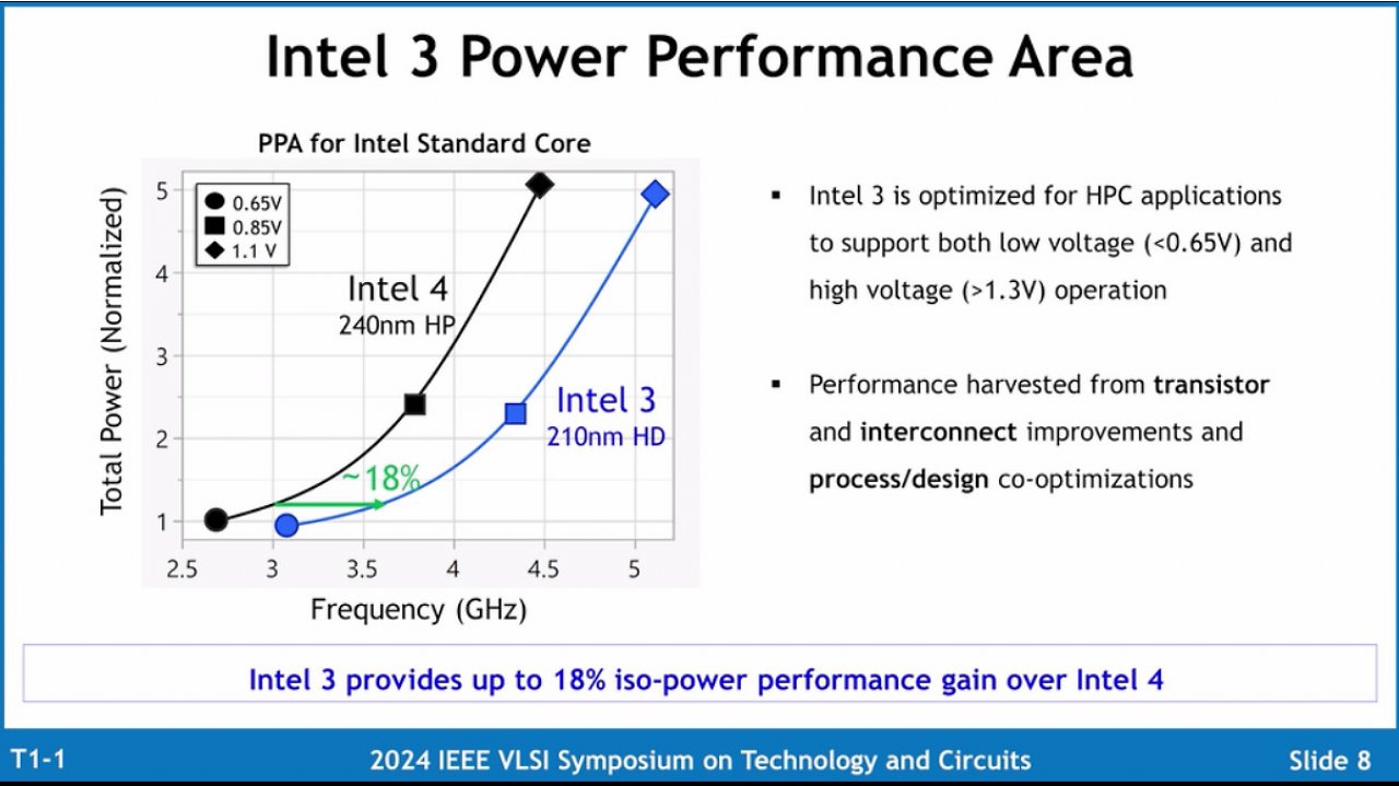[19/06/2024] Intel 3: Neuer CPU-Fertigungsprozess verspricht 18 Prozent Leistungsplus (4)