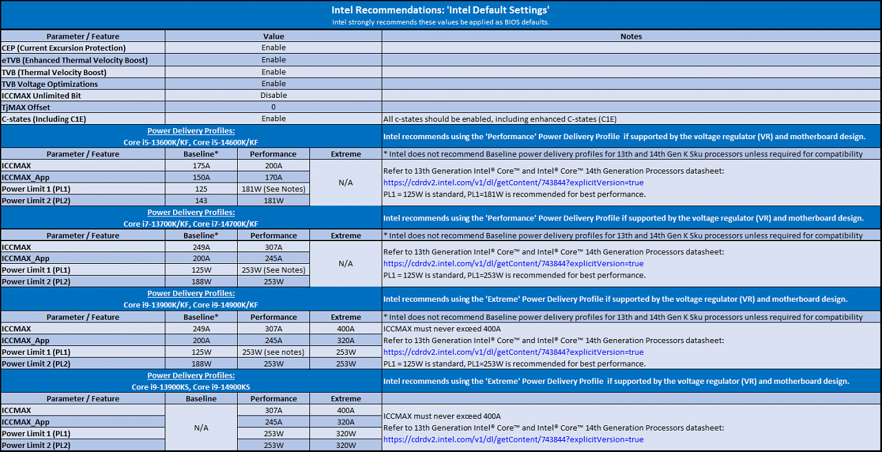 [19/06/2024] Empfehlungen von Intel