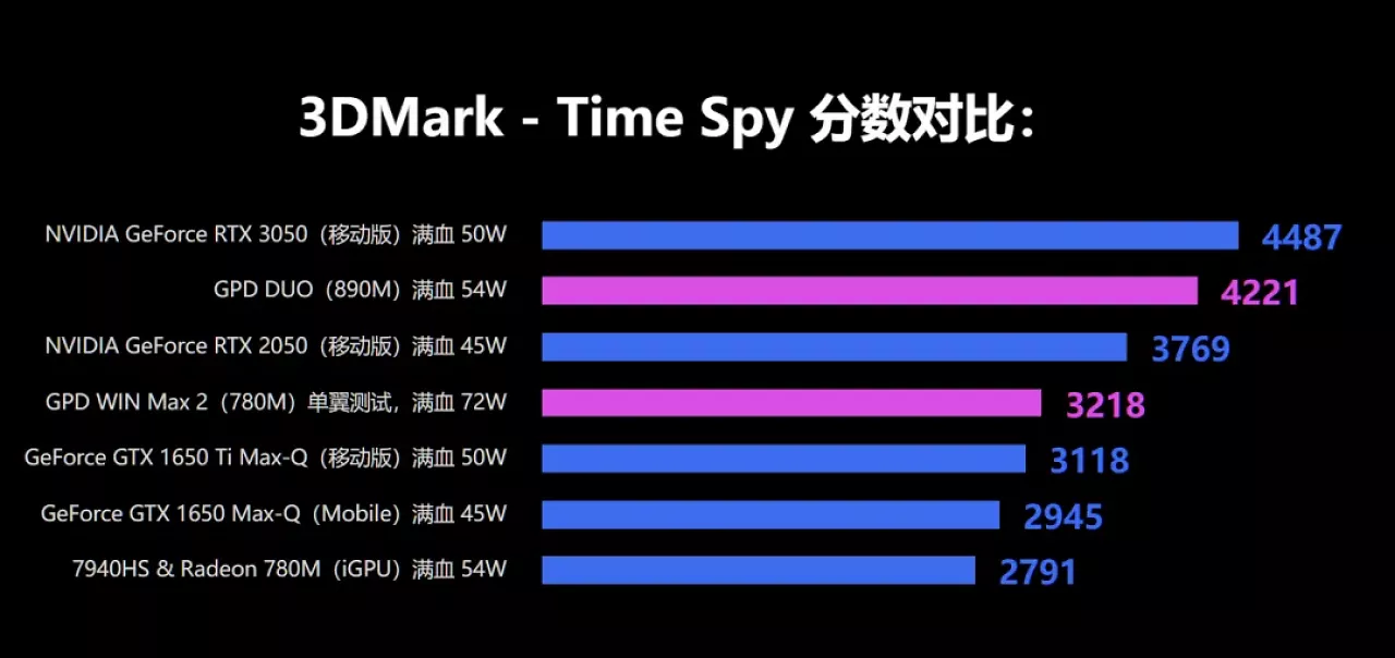 [18/06/2024] 3DMark Time Spy
