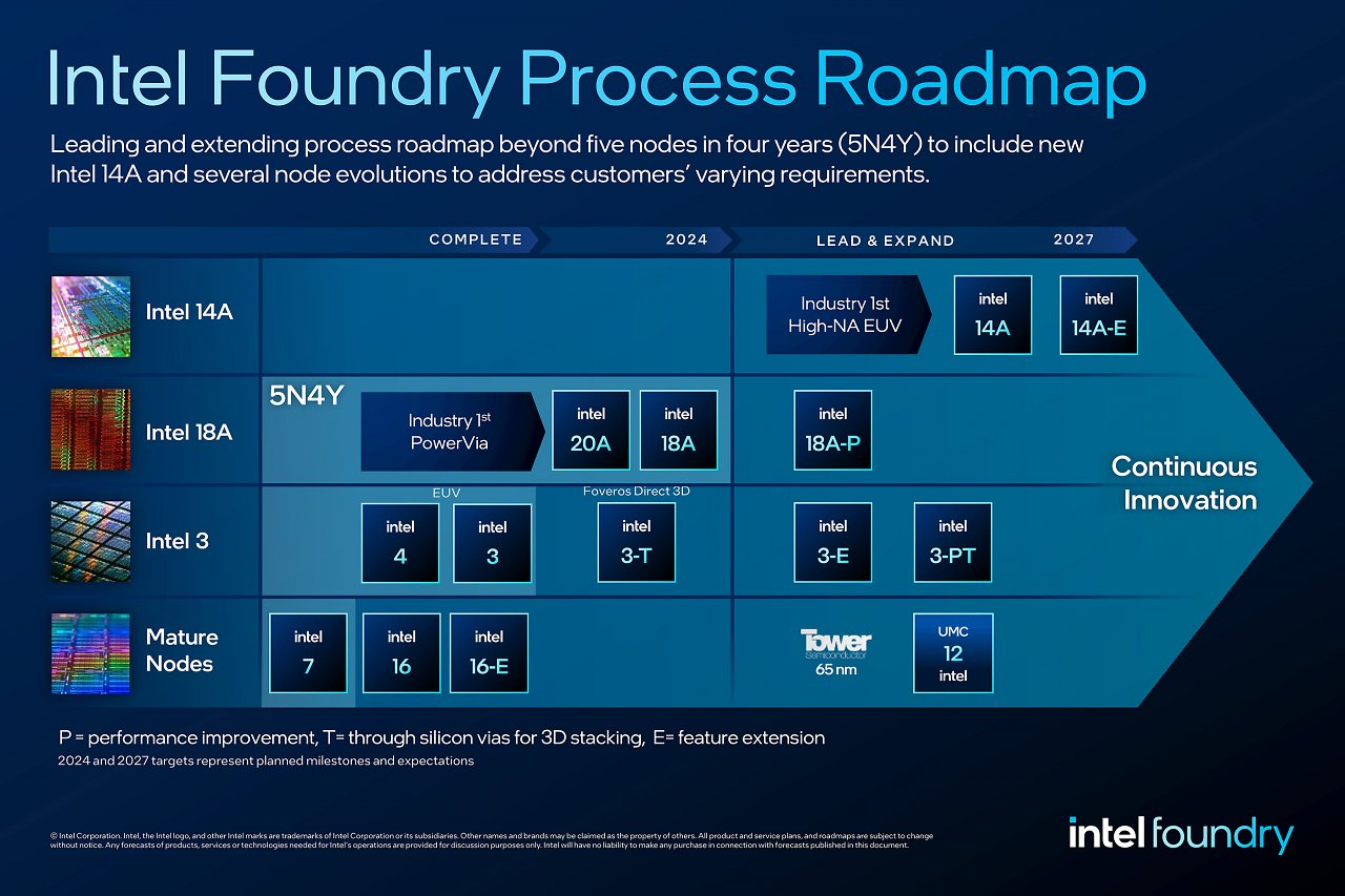 [19/06/2024] Intel Roadmap