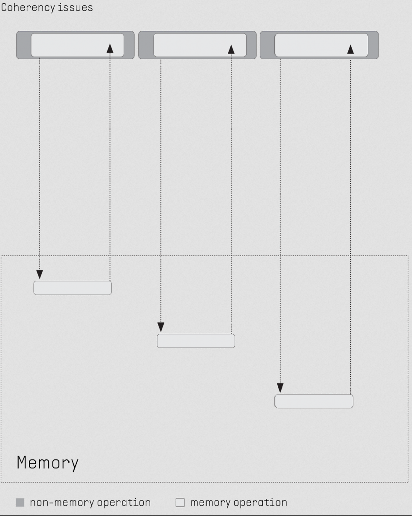 [14/06/2024] CPU ohne PPU