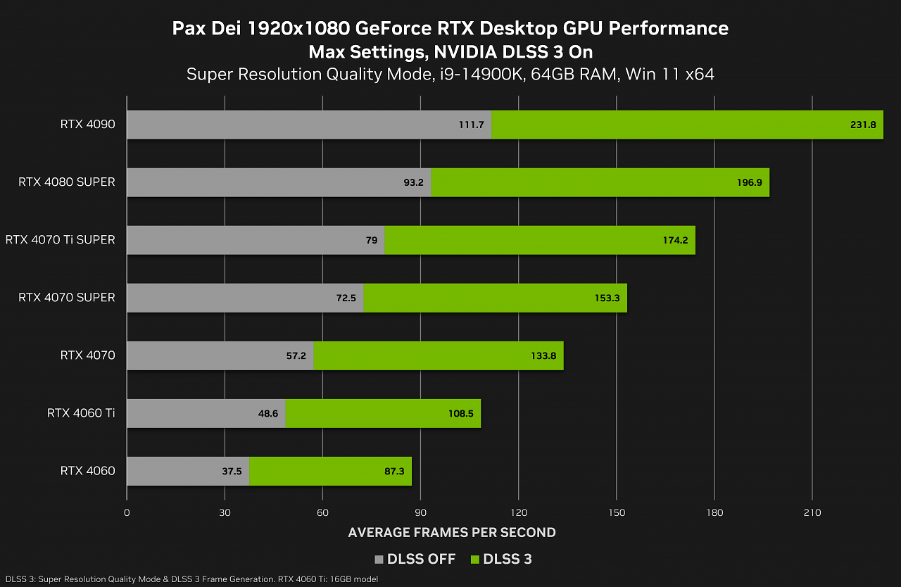 [19/06/2024] Geforce-Update: Neue Spiele mit DLSS 3 und Reflex direkt zum Release – plus Gewinnspiel (4)