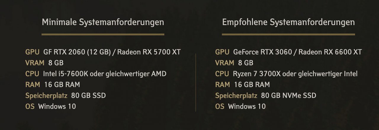 [06/06/2024] Die Systemanforderungen der Early-Access-Version von Pax Dei.