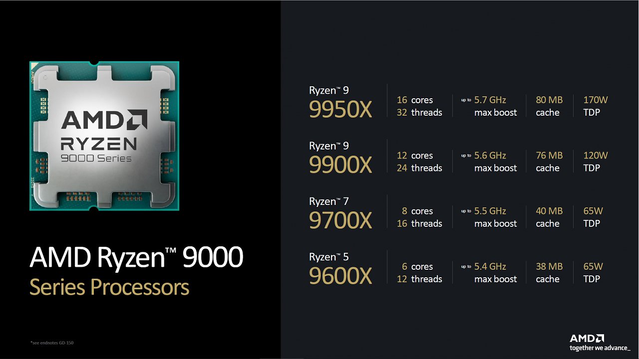 [24/07/2024] AMD Ryzen 9000 Übersicht, mit den bekannten Daten und Fakten.