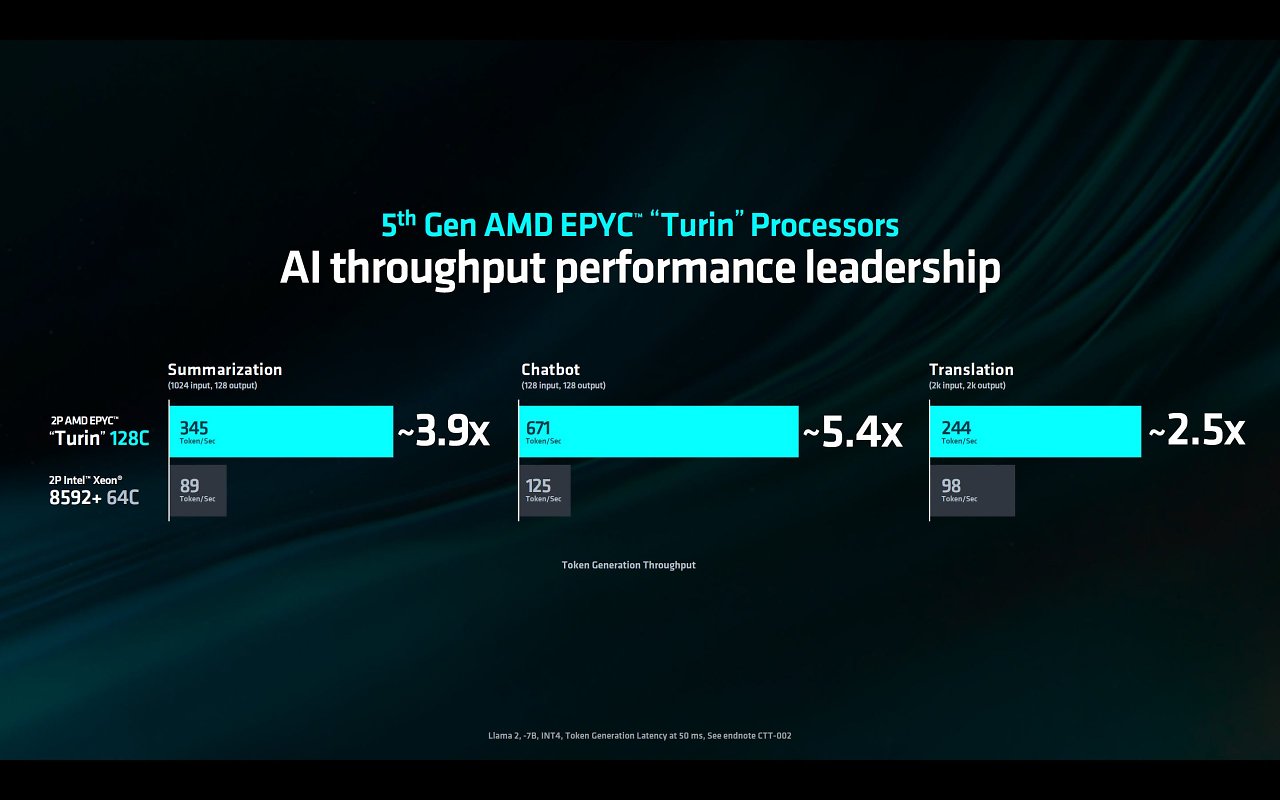[25/07/2024] Epyc