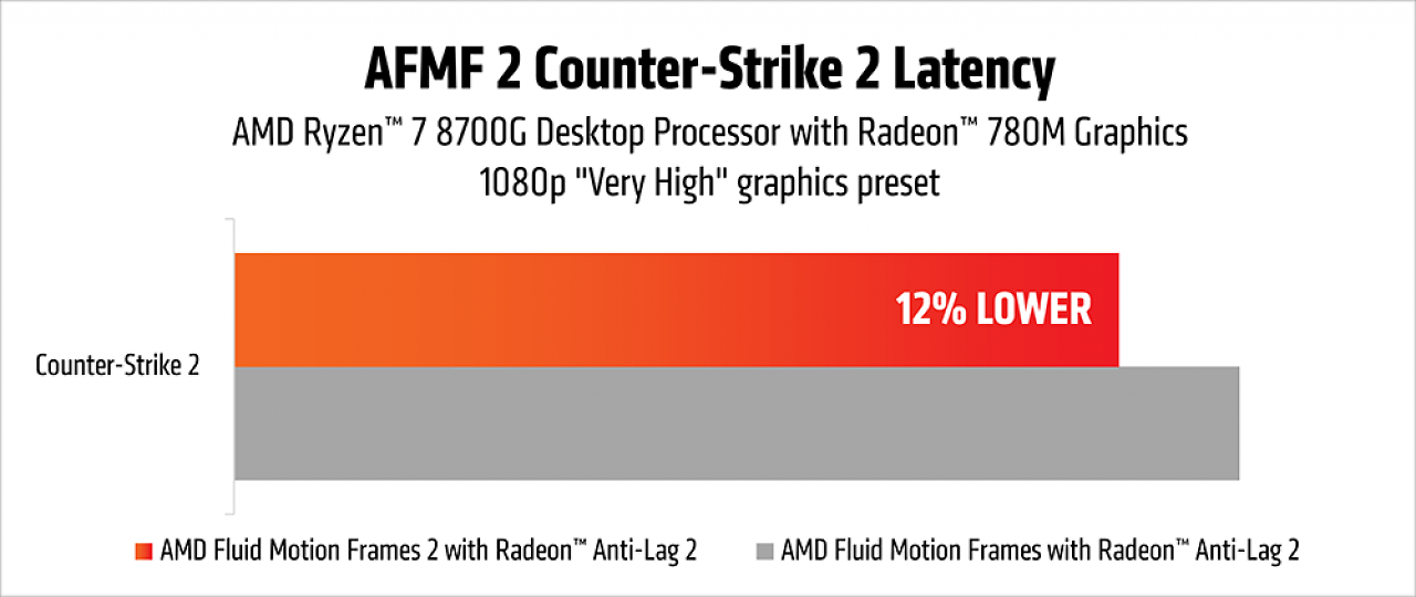 [30/07/2024] AFMF 2